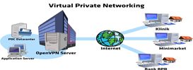 Konfigurasi VPN Server PPTP di Centos